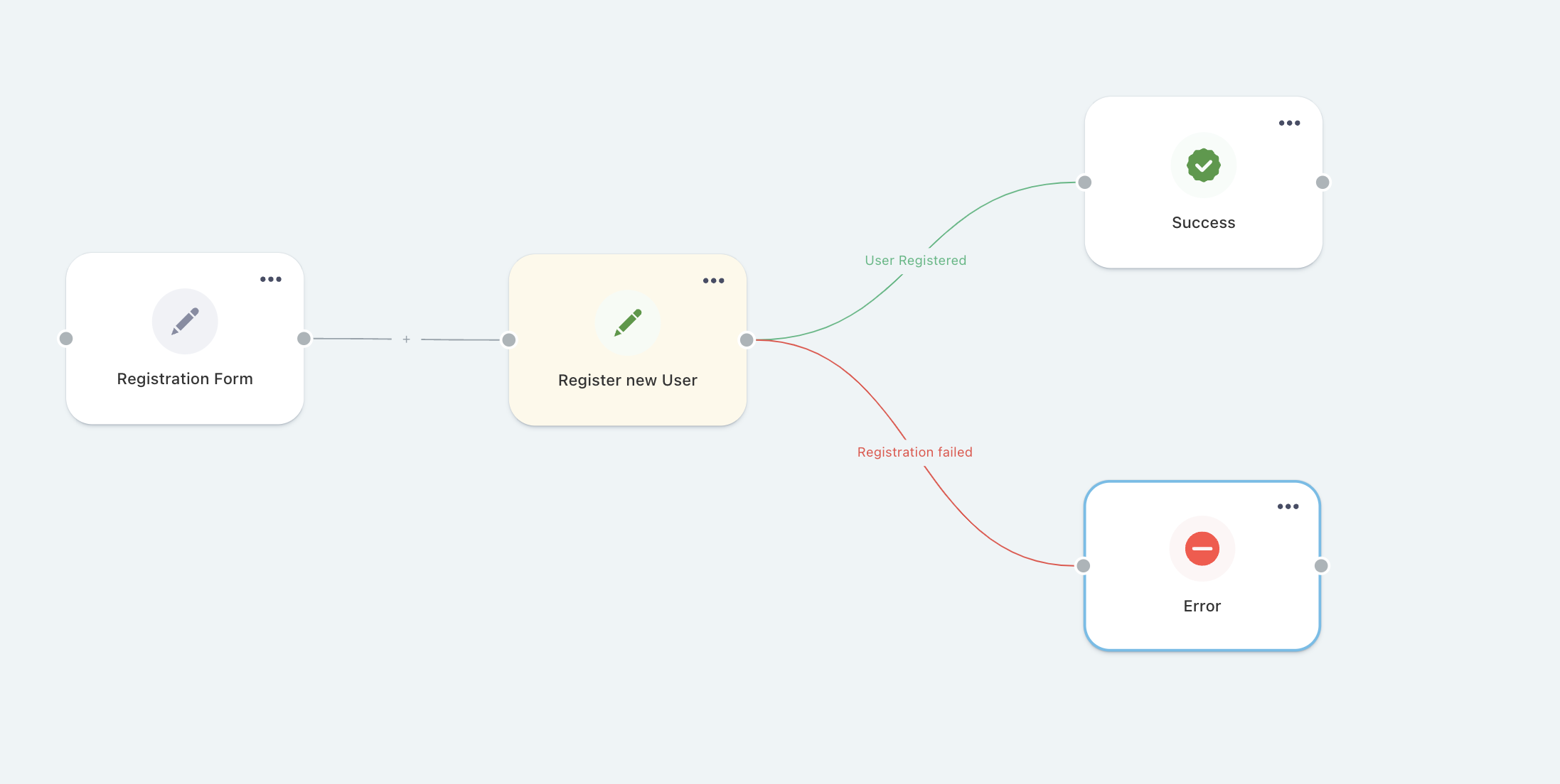 Registration form configurationexample Alt text